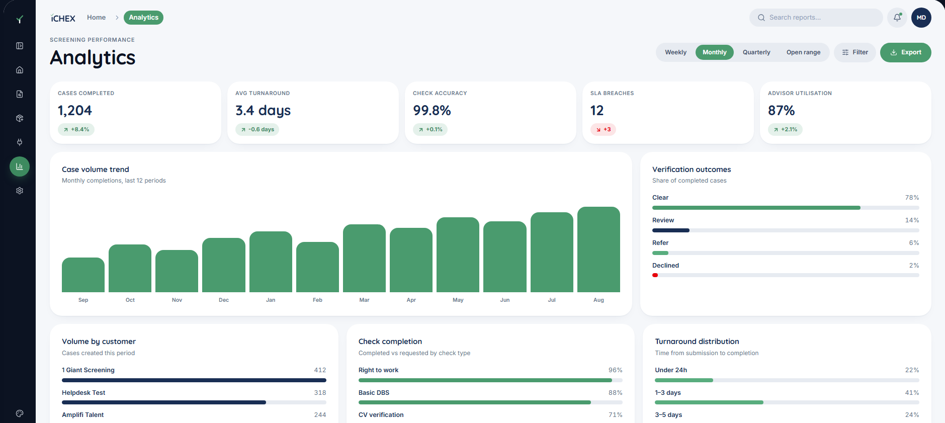 Illustration of iCHEX reporting and screening performance